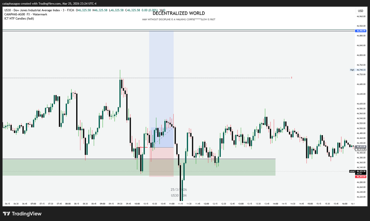 Decentralized World 📈 tweet media