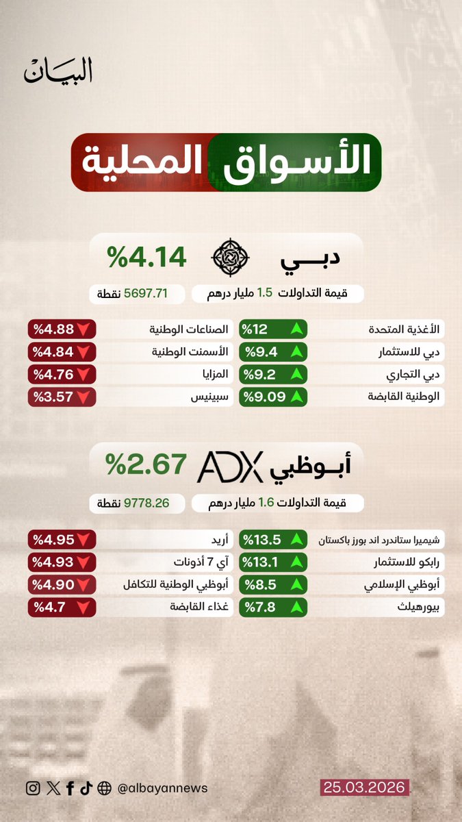 الأنصاري 🇦🇪 tweet media