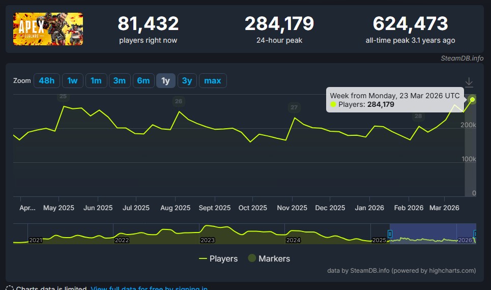 Apexニュース@えぺタイムズ tweet media