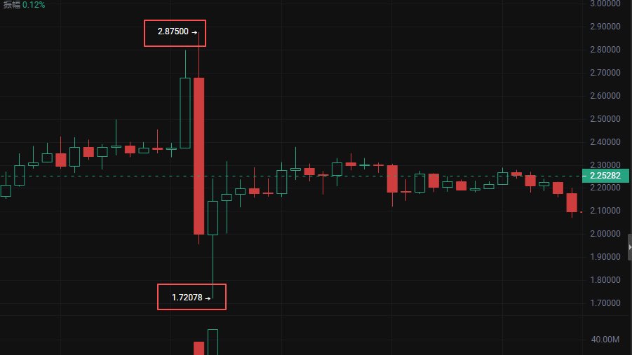 老猫.Btc tweet media