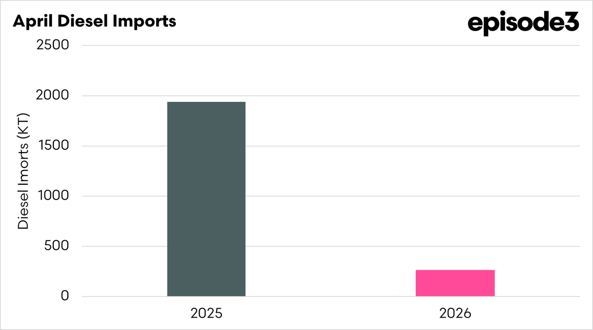 Episode 3 (EP3) tweet media