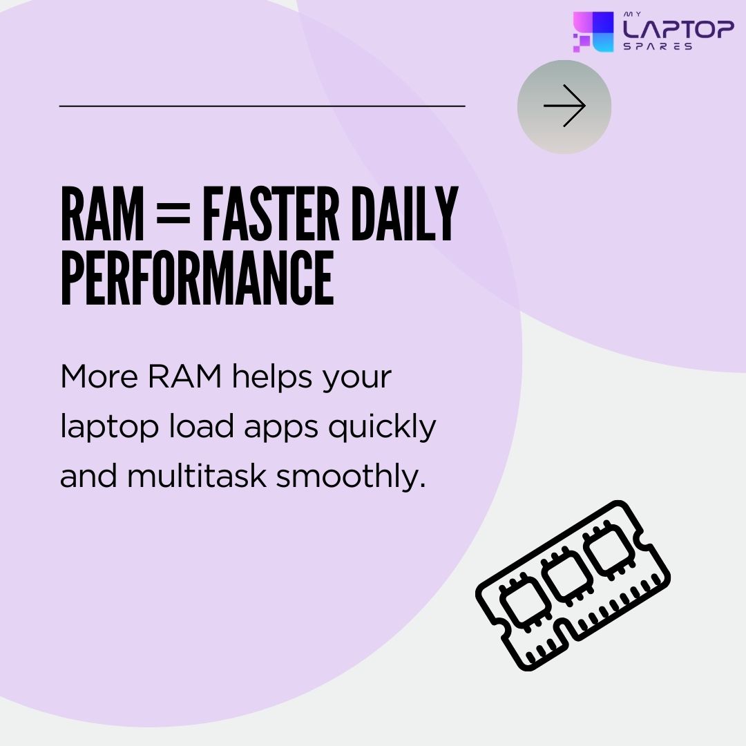mylaptopspare's tweet photo. Slow apps? Too many tabs? Lag everywhere? Your laptop might just be asking for more RAM. Upgrade smart and feel the speed difference.

#LaptopTips #RAMMatters #TechEducation #SpeedUpYourLaptop #WorkSmarter #TechLife #LaptopUpgrade #PCPerformance #mylaptopspares https://t.co/SSrp8NifUW