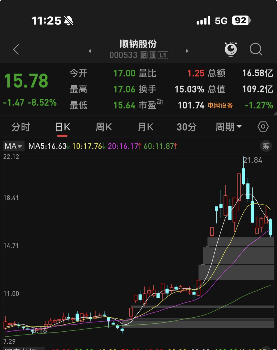 擒龙捉妖.泰戈👊🏻📈🐂 tweet media