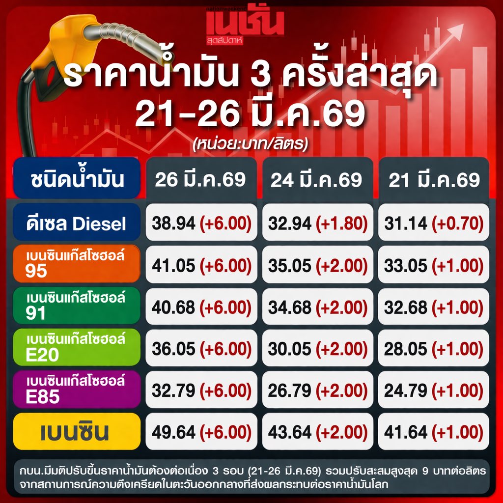 เนชั่นสุดสัปดาห์ tweet media
