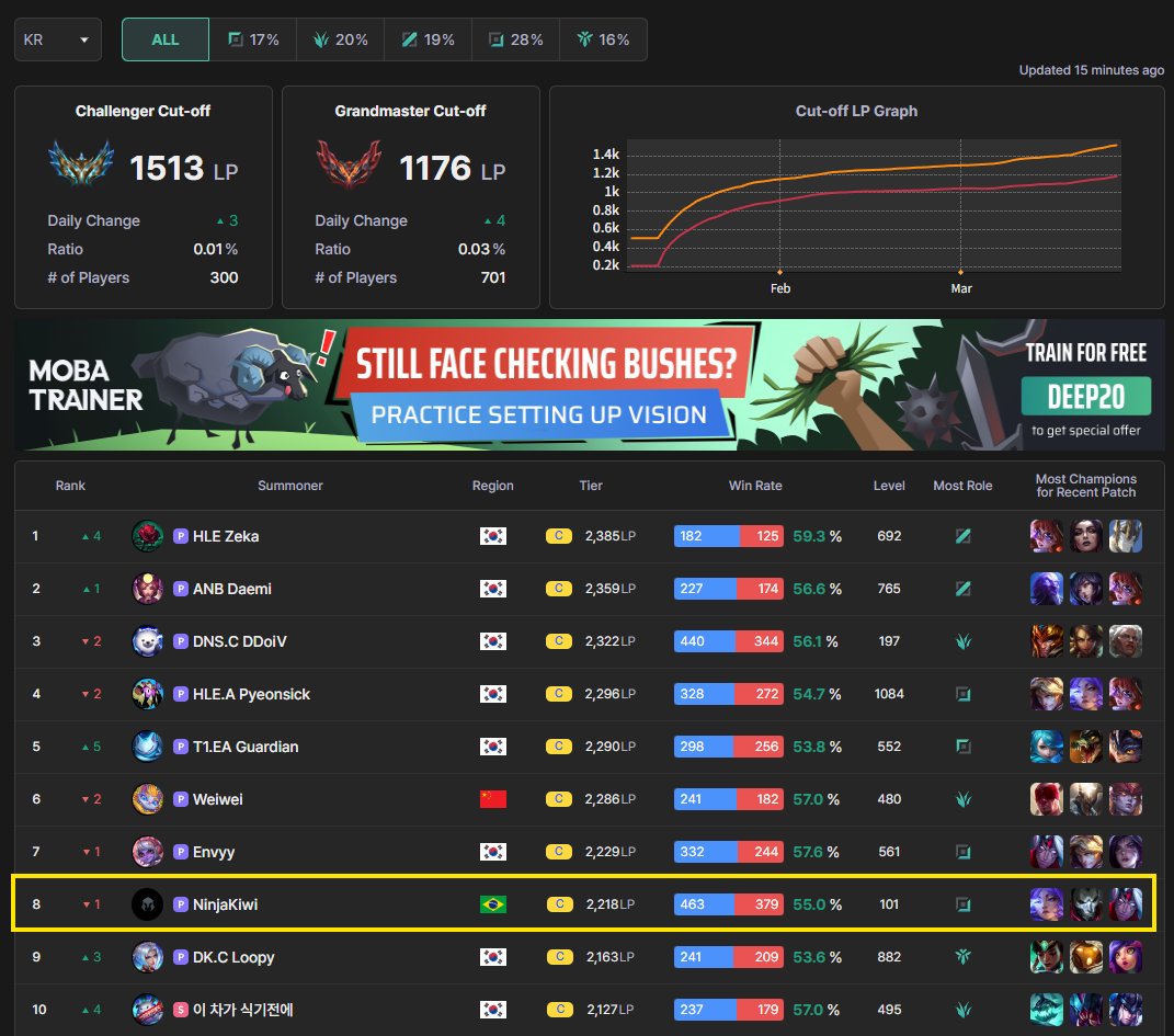 DEEPLOL Brasil 🇧🇷 tweet media