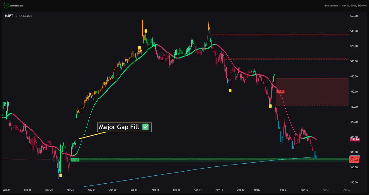 MarketSniperPro tweet media