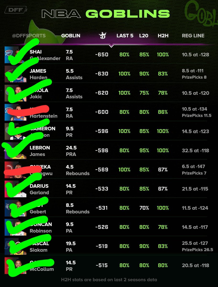 10-2 sheet

sheet alright but Hartenstein hooked the favorites sweep