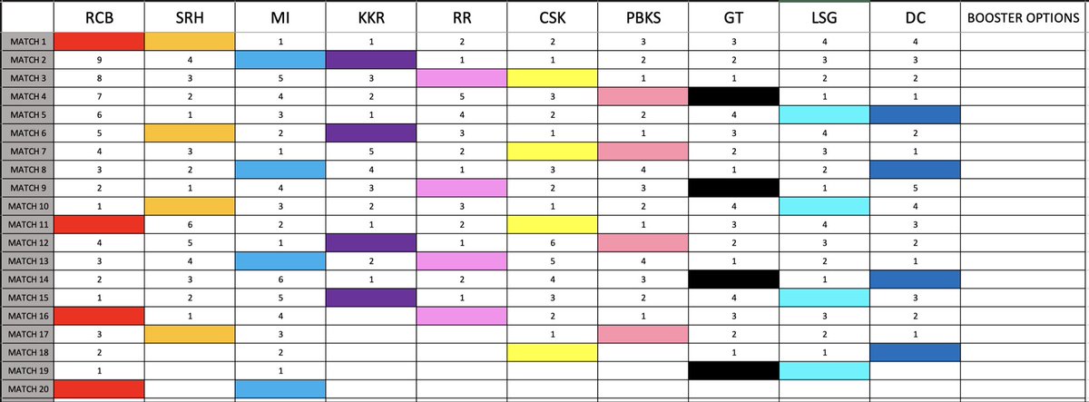 TataIPL_Insider's tweet photo. Need help in IPL 2026 fixture for season long fantasy league 2026 for substitutions ?
Here is a solution…
If you need the complete excel sheet then like and comment “King Kohli”

#virat #iplfantasy #mycircle11 #tataipl #iplschedule #IPLClicks #kohli #fantasyleague #jaishreeram https://t.co/6a4WQC0Dzj