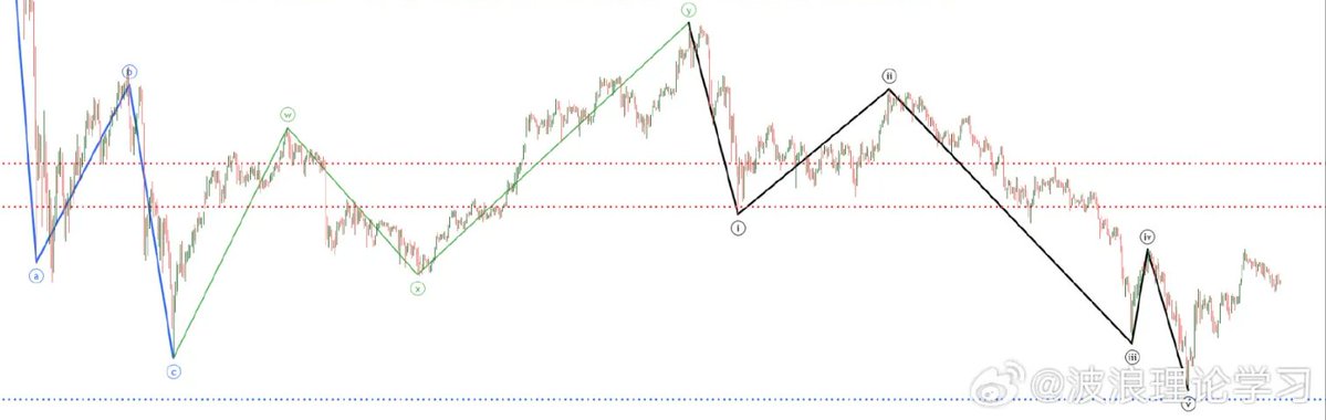 波浪理论丨博主测评 tweet media