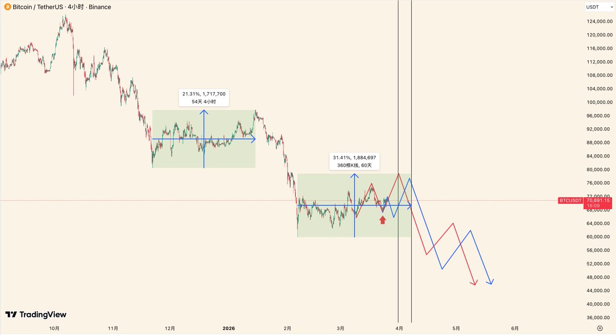 比特TWO tweet media