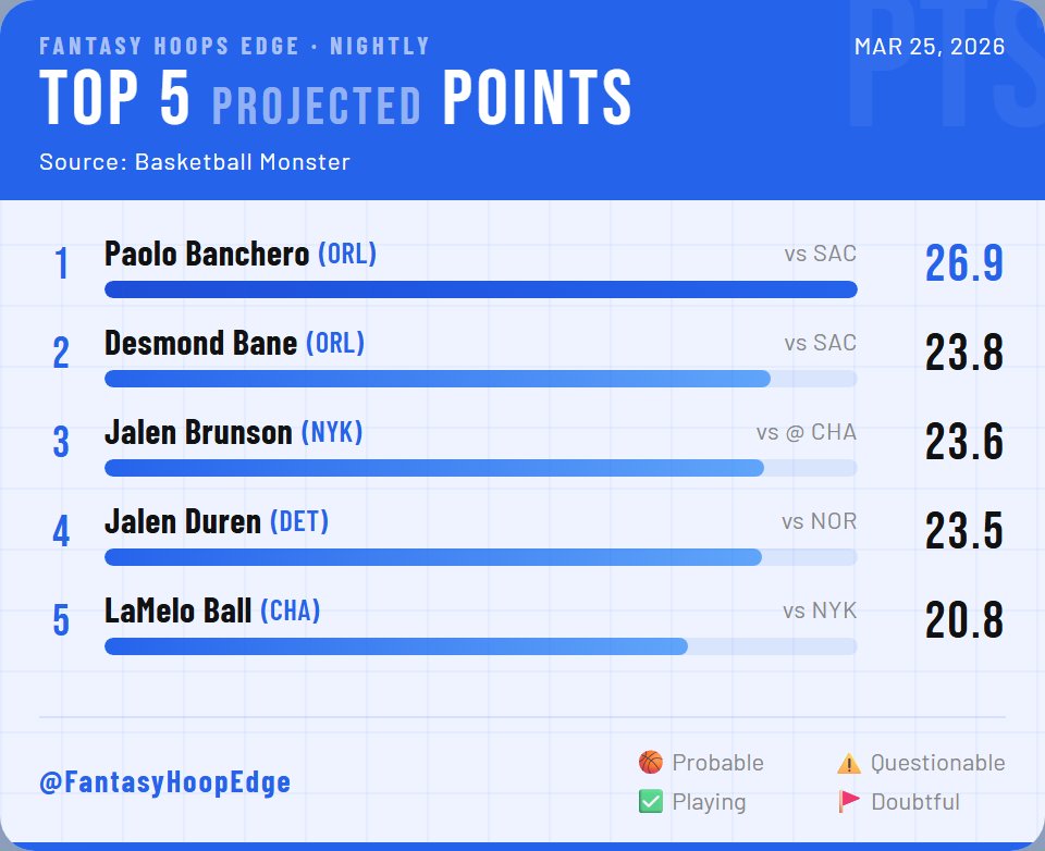 Fantasy Hoops Edge tweet media