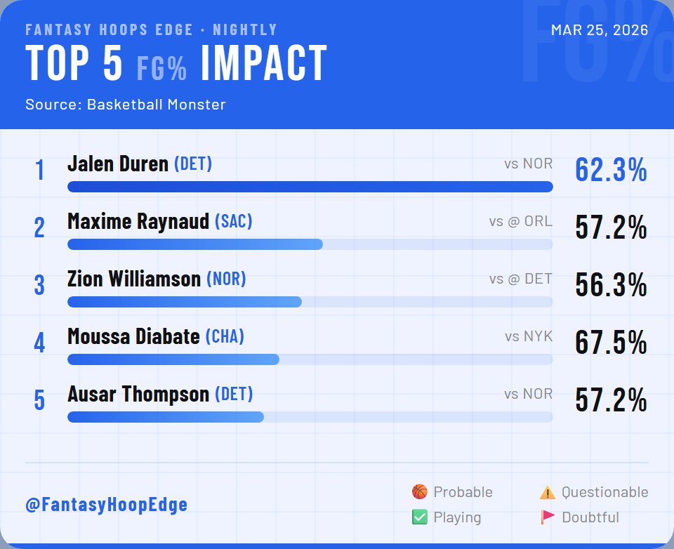 Fantasy Hoops Edge tweet media