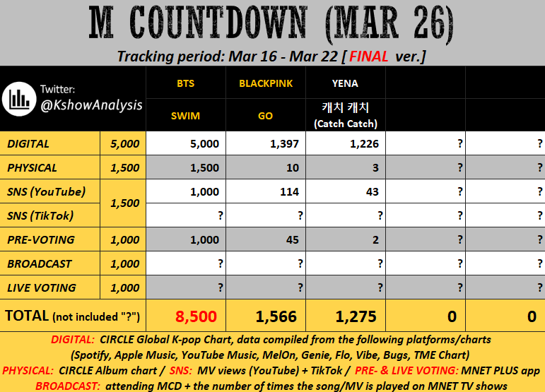 KPOP Shows tweet media