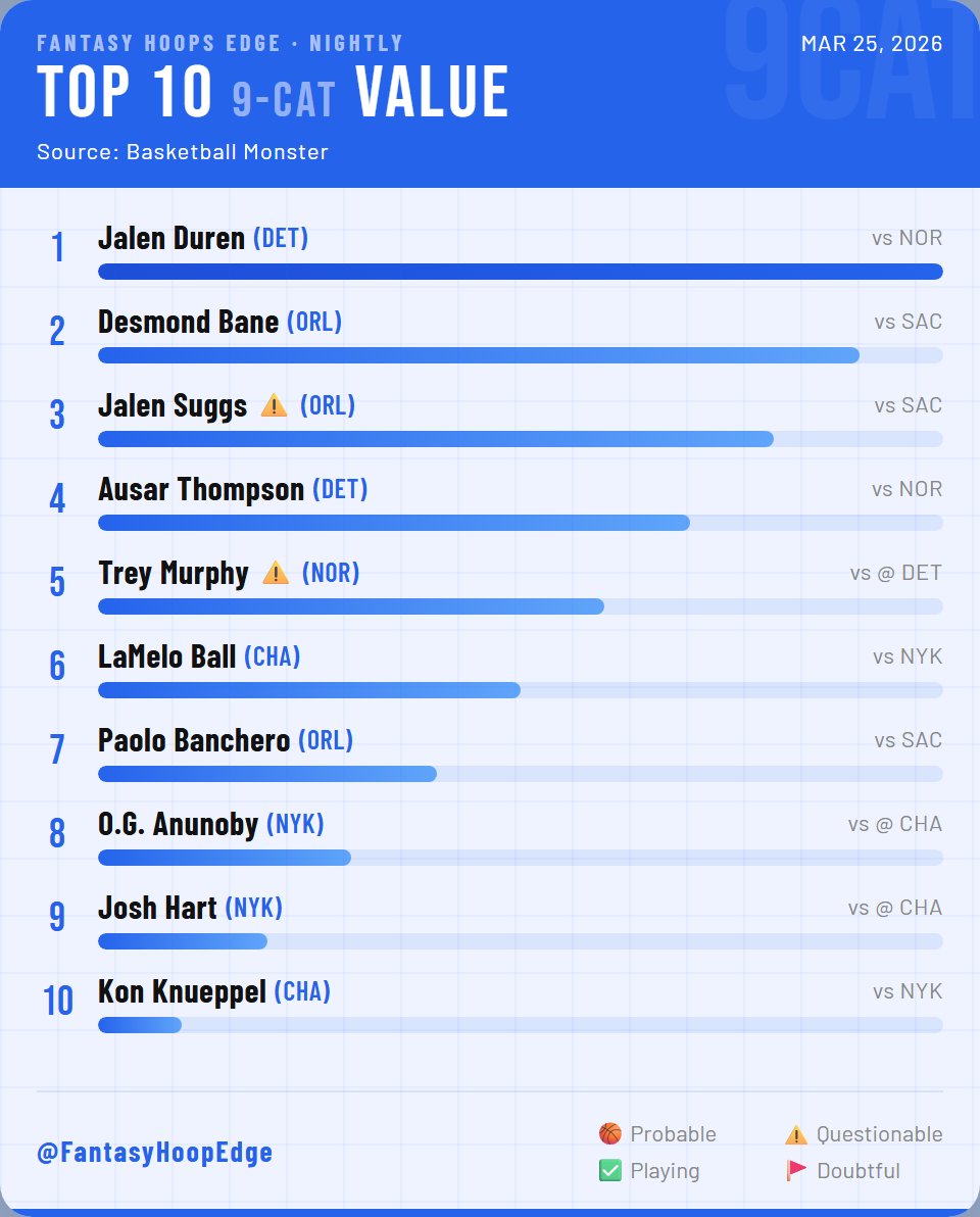 Fantasy Hoops Edge tweet media