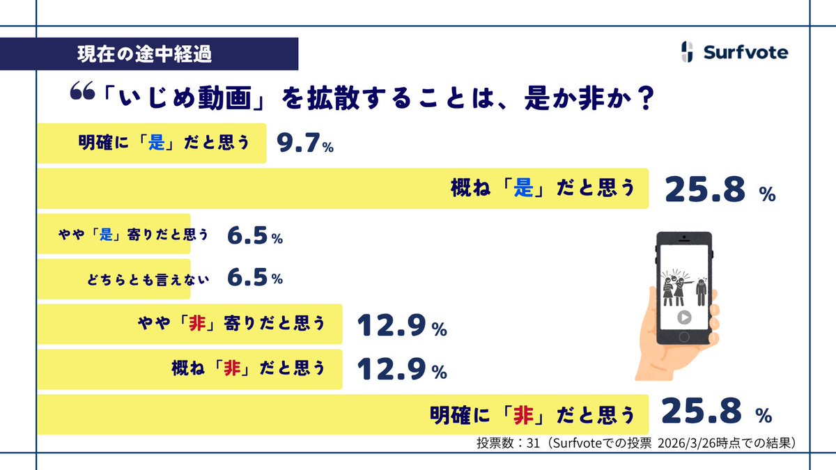 【公式】Surfvote(サーフボート) tweet media