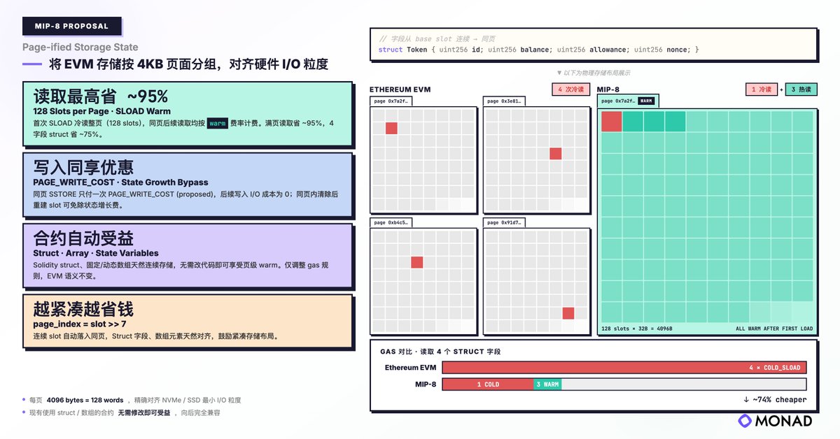 Box (mainnet arc) tweet media