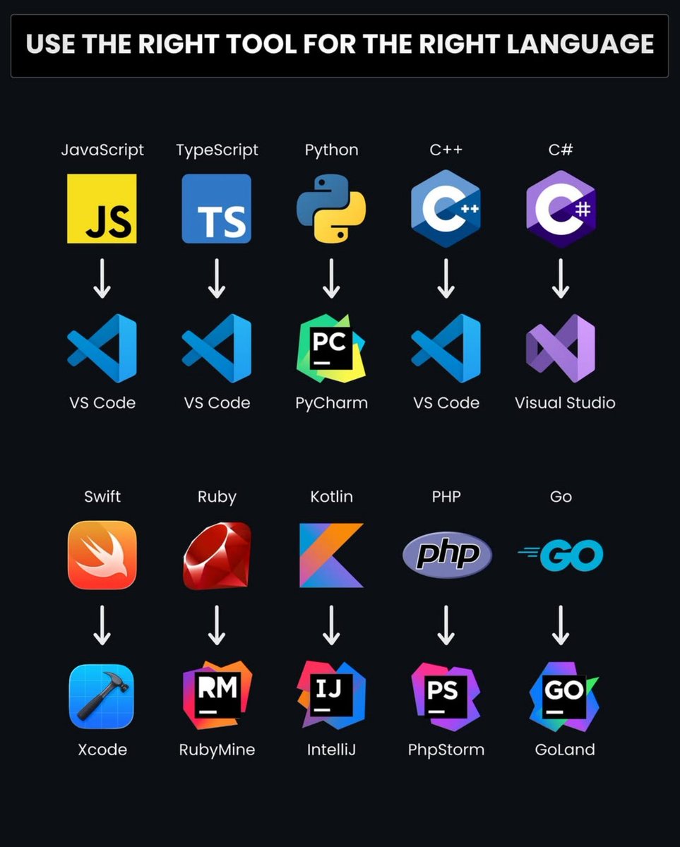 Python Developer tweet media
