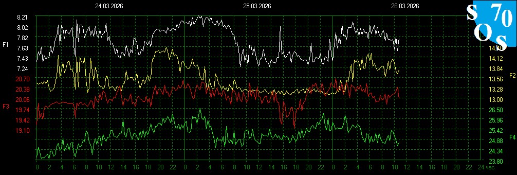 Schumann Resonances tweet media