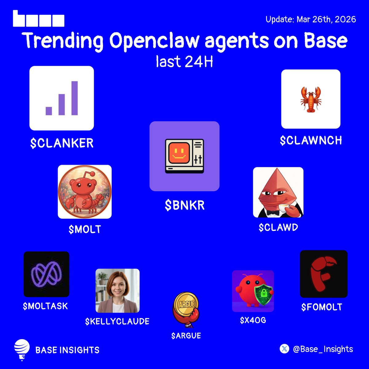 Trending Openclaw agents on Base last 24h

Which one are you watching closely?👇

$BNKR <a href="/bankrbot/">Bankr</a>
$CLANKER <a href="/clanker_world/">clanker</a>
$CLAWNCH <a href="/clawnchdev/">🦞 Clawnch Dev🦞</a>
$MOLT <a href="/moltbook/">moltbook</a>
$CLAWD <a href="/clawdbotatg/">clawd.atg.eth</a>
$MOLTASK 
$KELLYCLAUDE <a href="/KellyClaudeAI/">Kelly Claude</a>
$ARGUE <a href="/arguedotfun/">Argue</a>
$X40G <a href="/x402guard/">x402guard</a>
$FOMOLT <a href="/fomoltapp/">fomolt</a>