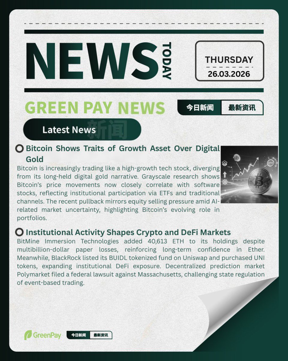 GreenPay_PayFi's tweet photo. GreenPay Daily News 📰
Bitcoin is increasingly behaving like a high-growth tech asset rather than digital gold, with Grayscale research showing stronger correlation to software stocks amid institutional ETF participation and equity market pressure. At the same time, institutional activity continues shaping crypto and DeFi, as firms add to ETH holdings, expand exposure to tokenized funds and DeFi protocols, and challenge regulatory boundaries in onchain markets.

#GreenPay #DailyNews #Bitcoin #DigitalAssets #DeFi #InstitutionalInvestors #Web3 #CryptoMarket