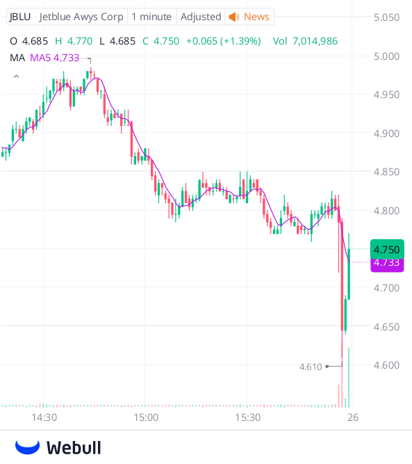 Scott Patterson tweet media