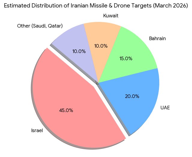 Background N015e tweet media