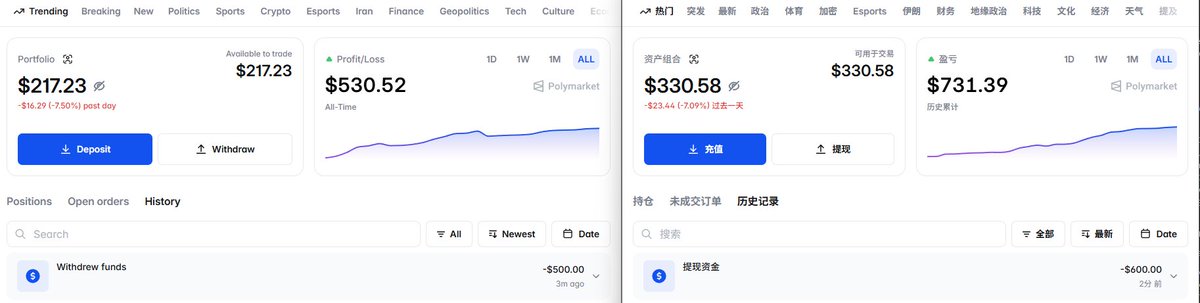 #polymarket
提一点利润 今天吃KFC
2个星期200本