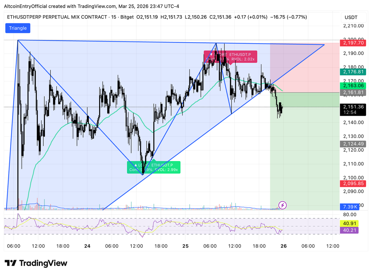 AltcoinEntry's tweet photo. my trading fam,

professional traders don't have better bots; they have better discipline. Stick to these, and you'll outlast 90% of people in this game:

1. The 1% Rule : Never risk more than 1% of your total account on one trade. You can lose 10 times in a row and still have 90% of your money.

2. No News Trading : Avoid entering right before major CPI or Fed announcements. High volatility will hunt your stop loss before the real move happens.

3. The "Two-Loss" Cap : If you lose 2 trades in a day, shut the laptop. Prevents "revenge trading" where you try to "win back" money from the market.

facts ! you don't need to pay $*** for any VIP groups/channels. You can test our AEE ( Altcoin Entry Engine ) signals with us.

so yah! All signals and setups provided in this channel are for educational purposes only and do not constitute financial or investment advice. Trading spot/futures and margin involves significant risk of capital loss.

———
want clean daily setups with specific entry sl tp?
join our pro channel for free and check the detailed guide here: https://t.co/WWigHJM4Ll

@altcoinentry 
#AltcoinEntry
#dailyscalping #weeklyswing #crypto  #gold  #NQ