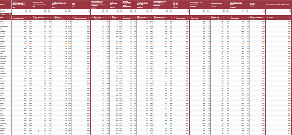 Sardoche ๐ซ๐ท tweet media