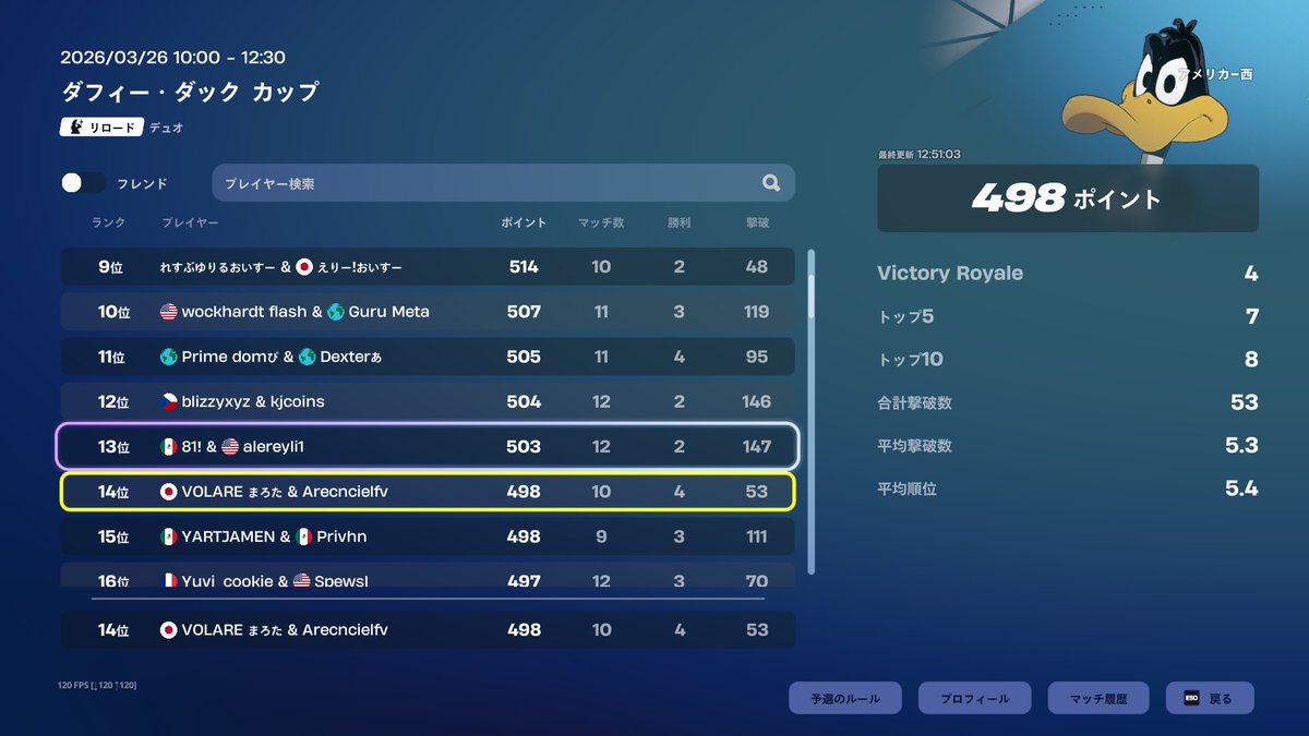 VOLARE まろた tweet media