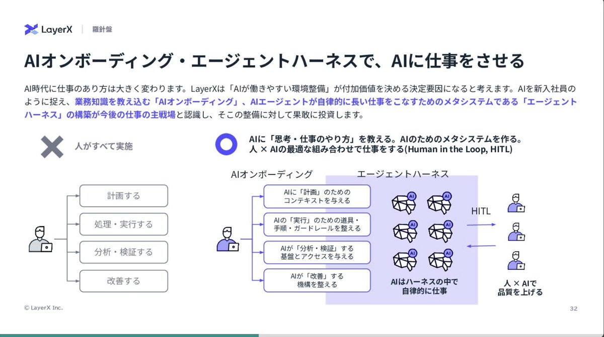 福島良典 | LayerX tweet media