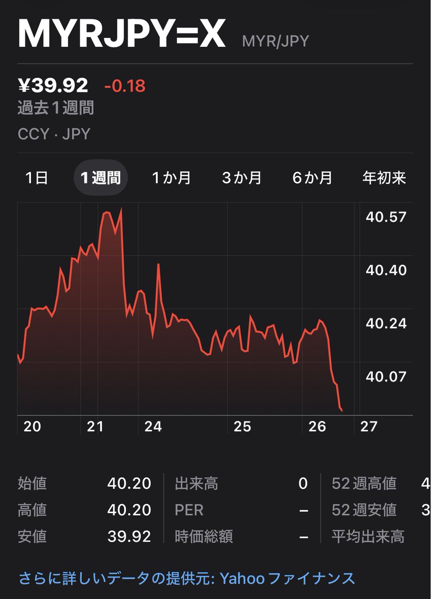 Kura-kura.net🐢🐢マレーシア情報 tweet media
