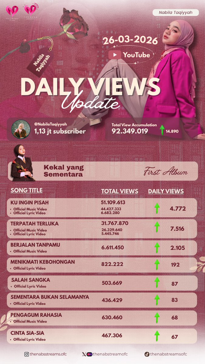 Thenabs.Streams tweet media
