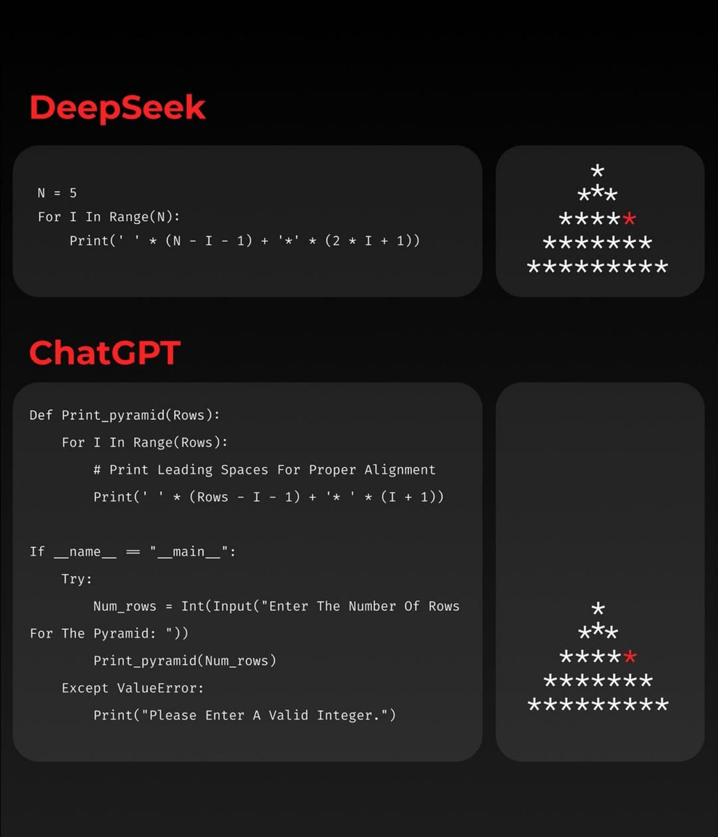 Python Developer tweet media
