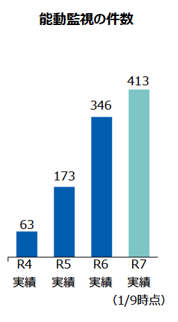 小山貴芳｜ラボコート tweet media