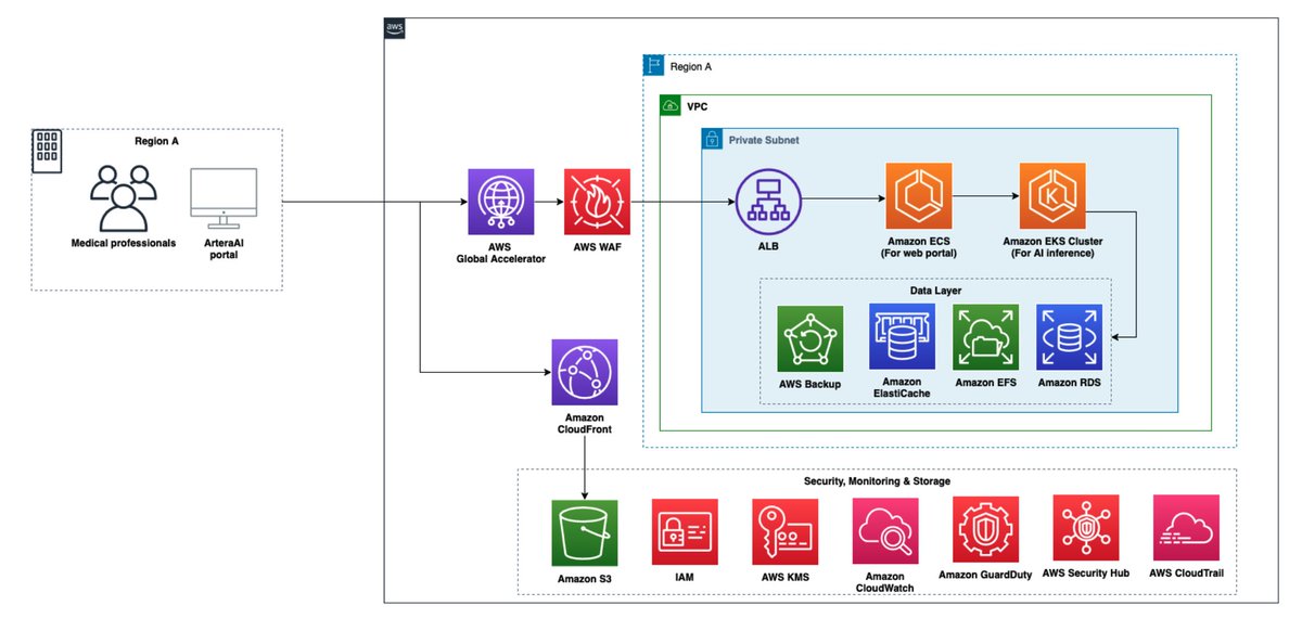 DevOps Stuff's tweet media