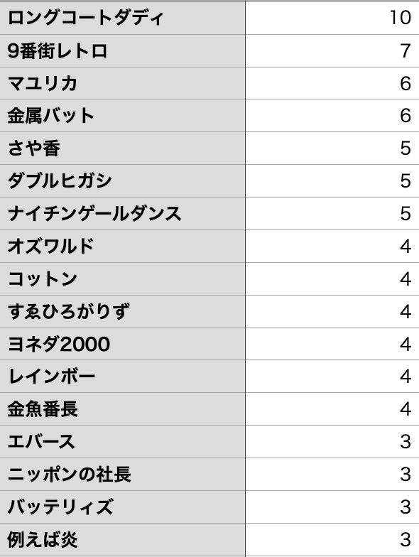 ぬくい tweet media