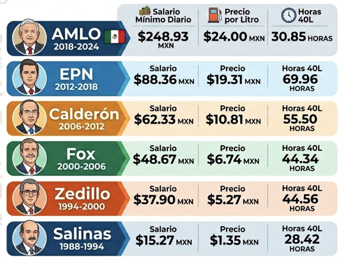 Poncho Gutiérrez tweet media