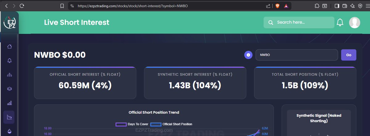 NWBO Current Short Position. EZPZ Trading shows the true short positions.