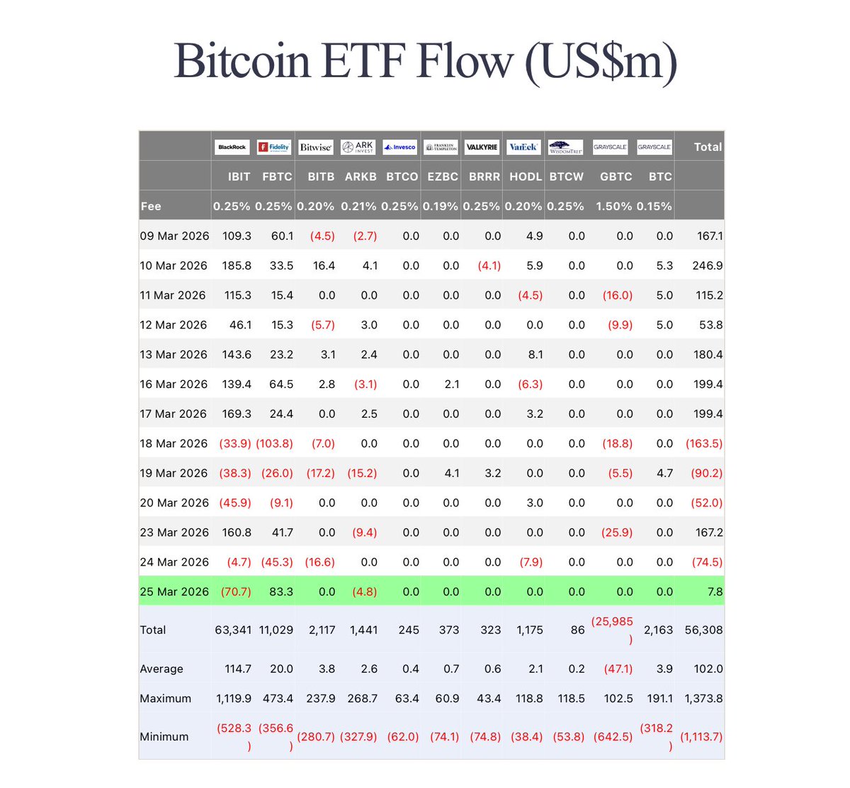 DustyBC Crypto tweet media