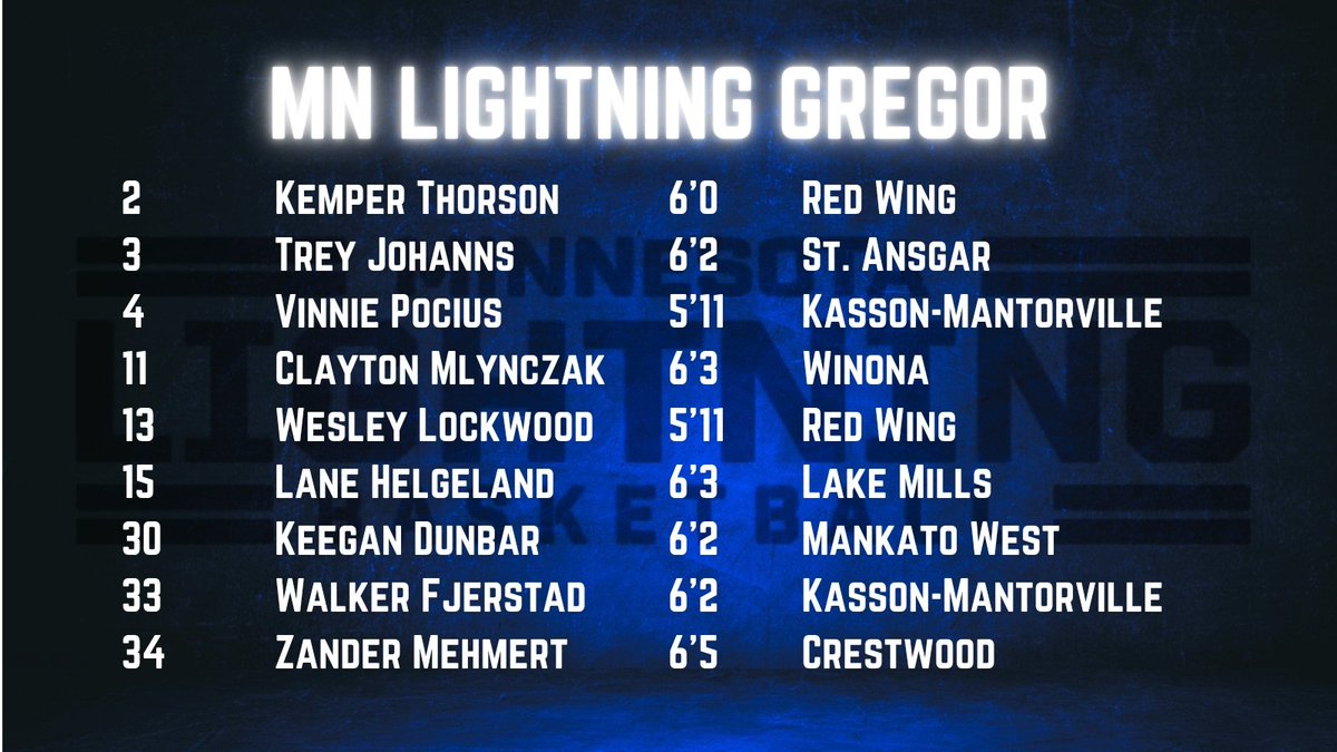 MNLightningAAU's tweet photo. Excited to announce our 16u-Gregor roster! https://t.co/G1KOO1Mhiz