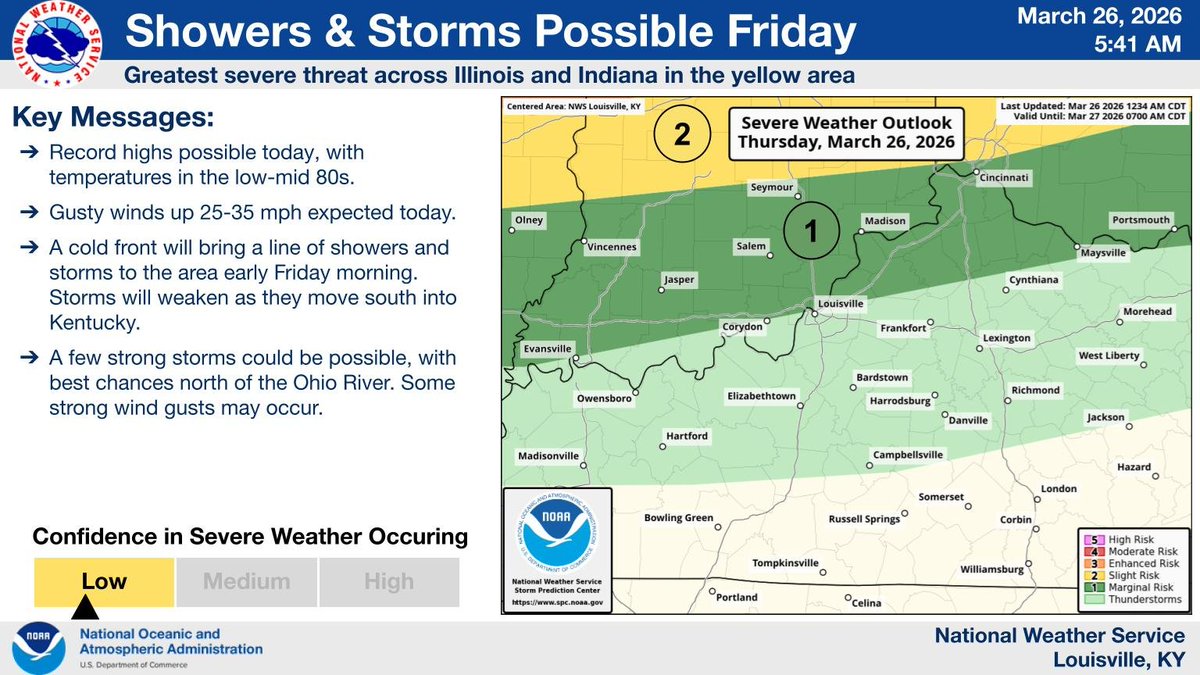 NWS Louisville tweet media