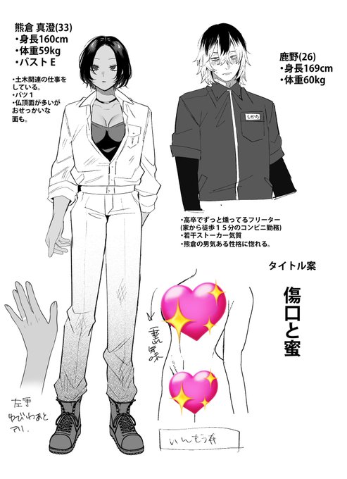 担当編集さんから傷口と蜜【前編】の読者さまアンケートをご共有いただきました🙌

嬉しい&励みになる温かいコメント
本当にありがとうございます!

感謝のキャラデザを公開させていただきます✊ 