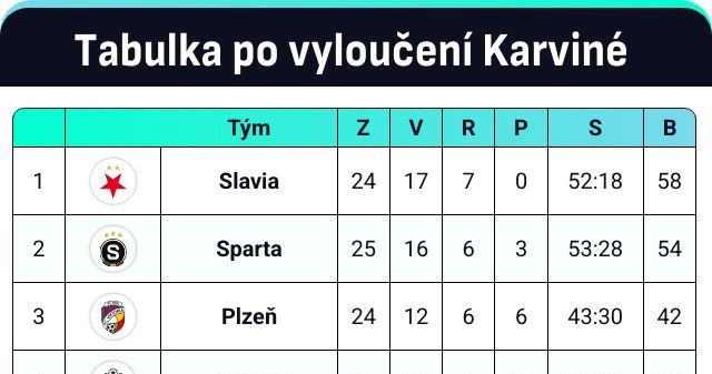 Deník Sport tweet media