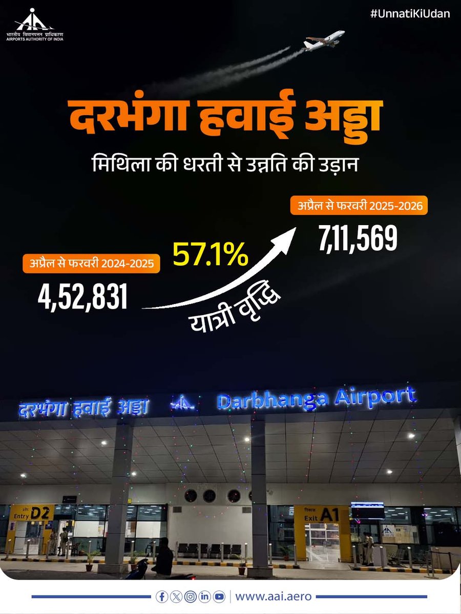 Airports Authority of India tweet media