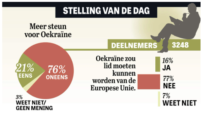 amvegee's tweet photo. @telegraaf https://t.co/yhMFSAkliI