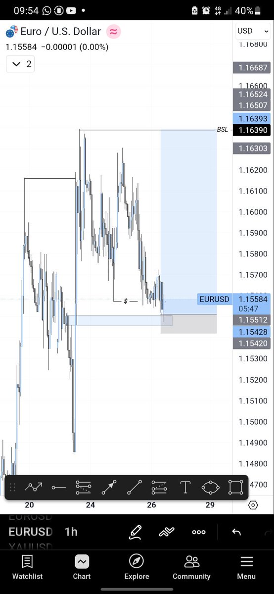 cmp_trader's tweet photo. Already taken a loss today. $26 dropped to $18

Last trade attempt for today 

#EURUSD be good 🙏🏼🙏🏼 https://t.co/bUvUm7pzWO