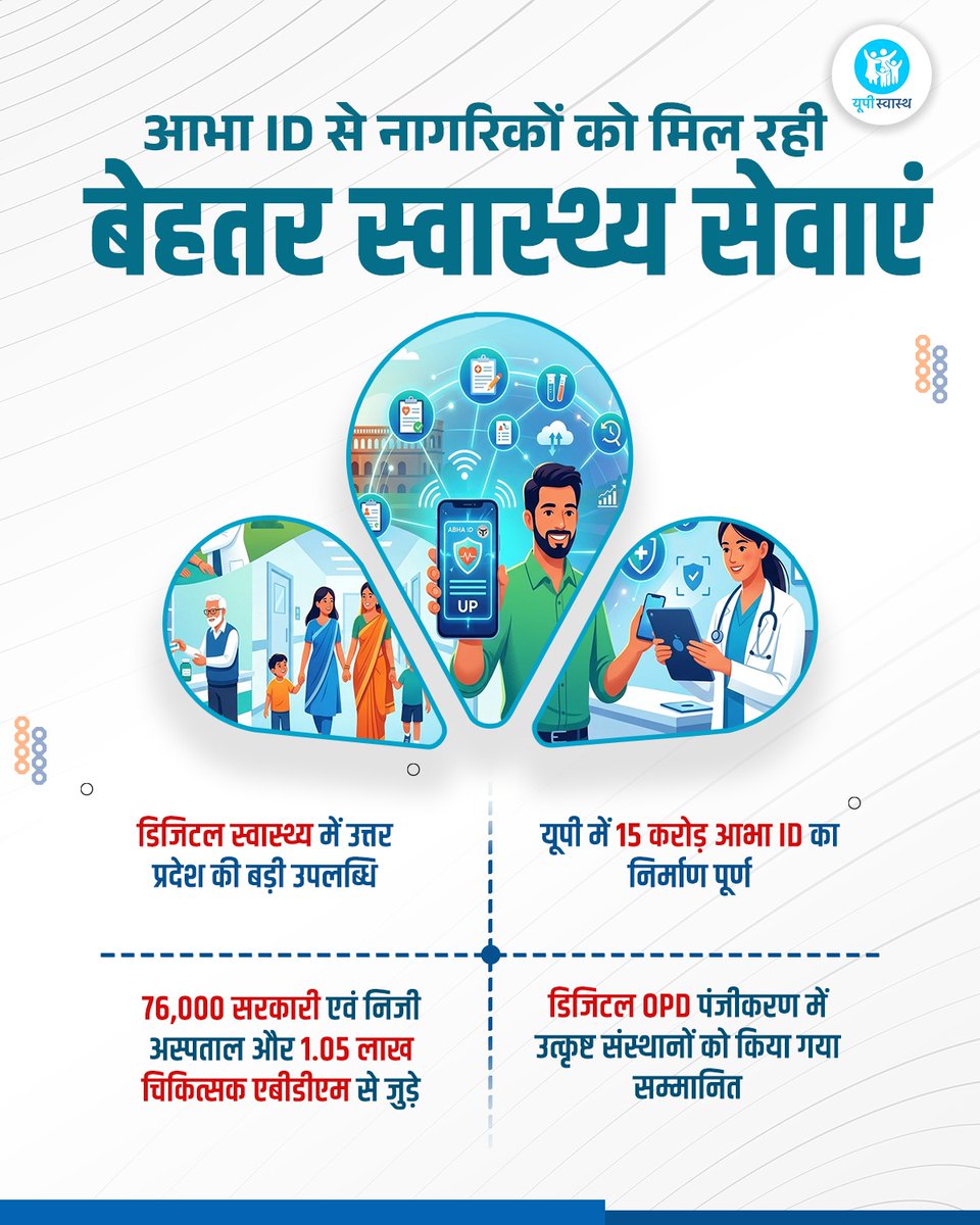 UP Swasth tweet media