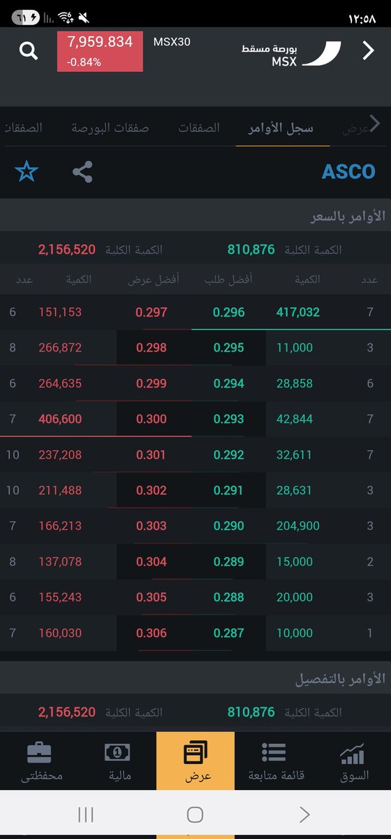 🇴🇲 أسطورة السوق 📈 tweet media